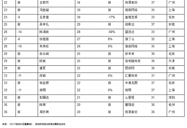 点击查看大图