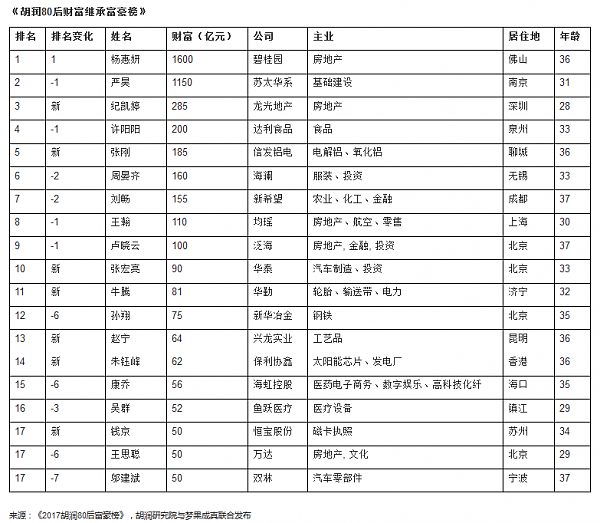 点击查看大图