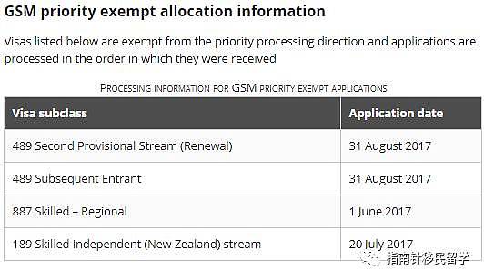 吓了一小跳！澳移民局内部竟有“签证优先处理分级“！ - 5