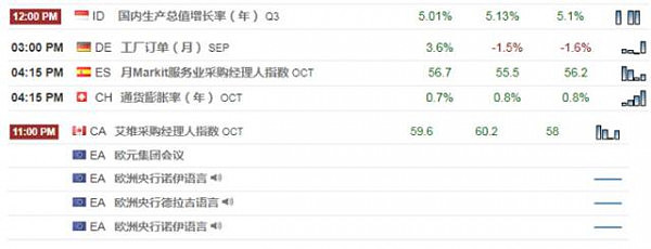 【技术分析】11月06日每日汇市分析解盘 - 1