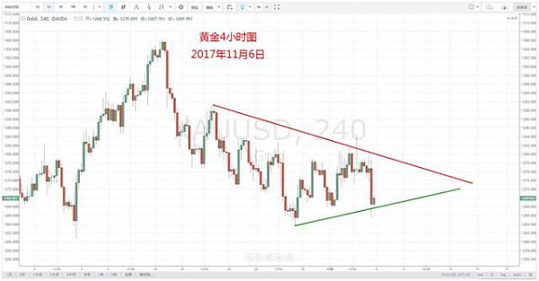 【技术分析】11月06日每日汇市分析解盘 - 7