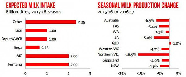 全澳农产品价格普遍回暖 牛羊肉反弹 果蔬看涨 - 6