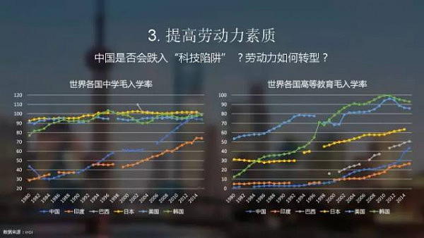 新时代下，中国经济的六大挑战（清华教授万字长文） - 17