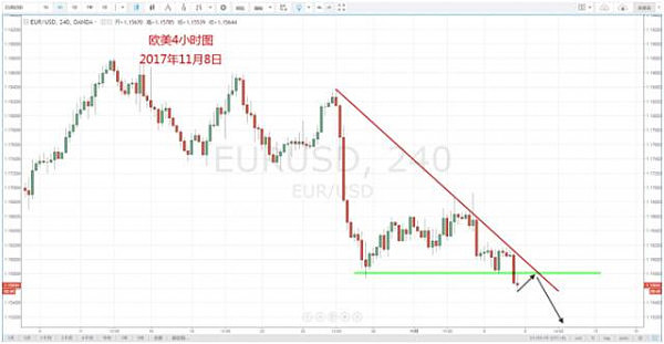 【技术分析】11月08日每日汇市分析解盘（图） - 3