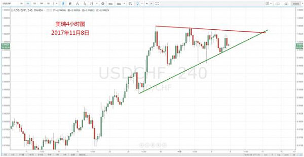 【技术分析】11月08日每日汇市分析解盘（图） - 5