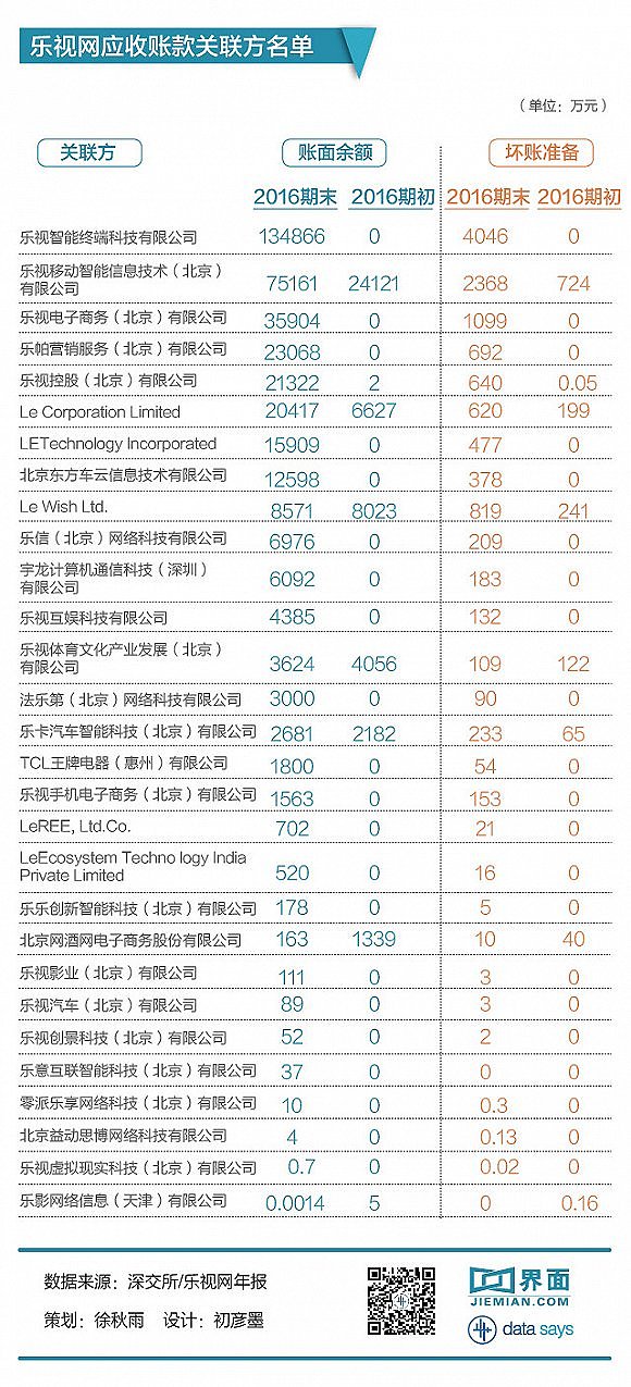 贾跃亭在昨天的辟谣专访中撒了哪些谎？（图） - 3