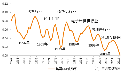 未来10年，这三个方向将是“风口中的风口” - 8