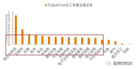 未来10年，这三个方向将是“风口中的风口” - 13