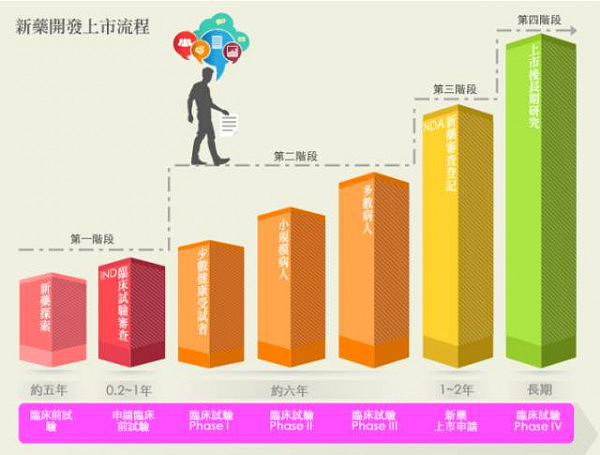 除了腾讯和内房股，港股下一只10倍股哪里找？或在这个行业 - 1