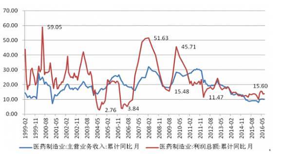 除了腾讯和内房股，港股下一只10倍股哪里找？或在这个行业 - 2