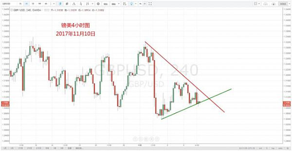 【技术分析】11月10日每日汇市分析解盘（图） - 6