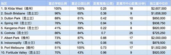 最佳靠海生活区域Top 10出炉，有的区370万，有的只要70万…… - 1