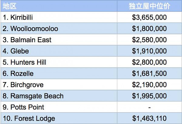 最佳靠海生活区域Top 10出炉，有的区370万，有的只要70万…… - 4