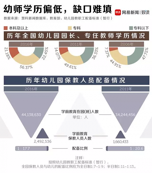 广西又曝两起虐童案！园长:家长敢曝光会被弄死