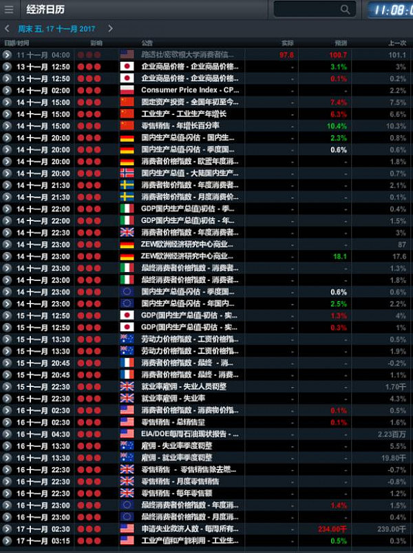 CMC Markets: 一周展望- 关注央妈们讲话、各国CPI竞相出炉 - 3