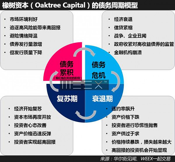 他有40年市场经验，管理1000亿美元资产，连巴菲特都佩服：所有资产都太贵了！但现在还没到离场时 - 3