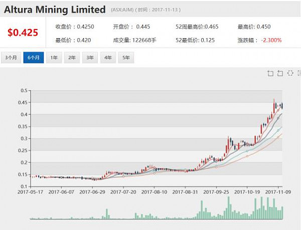 宁德时代IPO冲击波：澳洲锂矿公司欲进入中国锂加工业 - 1