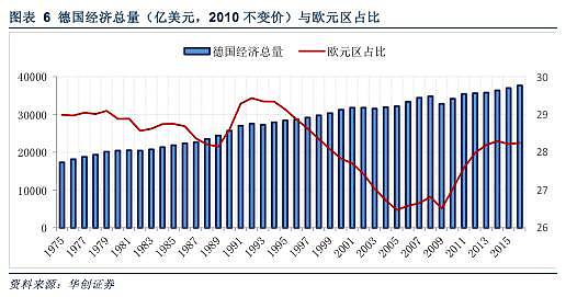 德国房价“奇迹”背后的真相：过低涨幅的无奈，并非没有代价 - 5