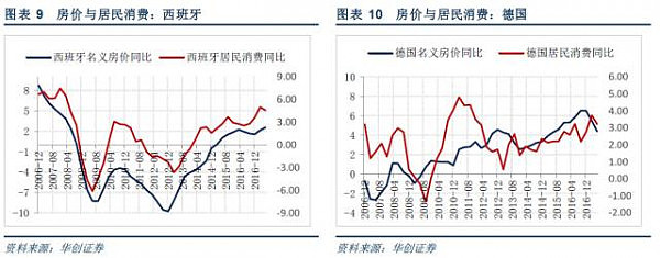 德国房价“奇迹”背后的真相：过低涨幅的无奈，并非没有代价 - 8