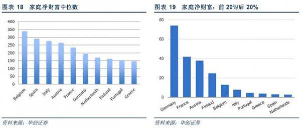 德国房价“奇迹”背后的真相：过低涨幅的无奈，并非没有代价 - 15