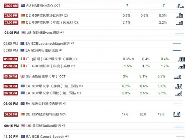 【技术分析】11月14日每日汇市分析解盘 - 1