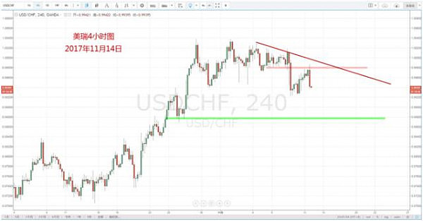 【技术分析】11月14日每日汇市分析解盘 - 5