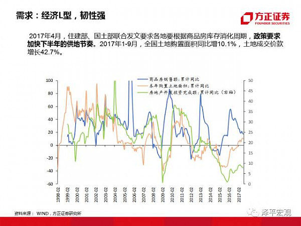 重磅！“教主”任泽平95页PPT 分析2018（经济、房价、政策） - 11