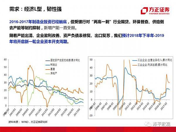 重磅！“教主”任泽平95页PPT 分析2018（经济、房价、政策） - 12