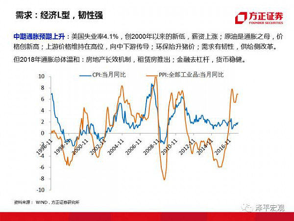 重磅！“教主”任泽平95页PPT 分析2018（经济、房价、政策） - 18