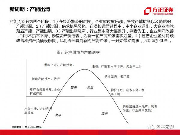 重磅！“教主”任泽平95页PPT 分析2018（经济、房价、政策） - 22