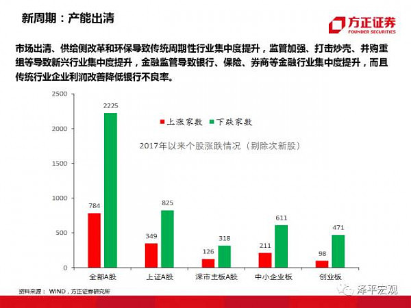 重磅！“教主”任泽平95页PPT 分析2018（经济、房价、政策） - 35