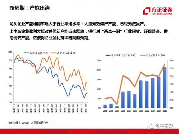 重磅！“教主”任泽平95页PPT 分析2018（经济、房价、政策） - 36