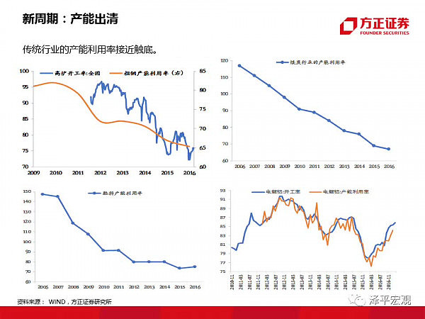 重磅！“教主”任泽平95页PPT 分析2018（经济、房价、政策） - 39