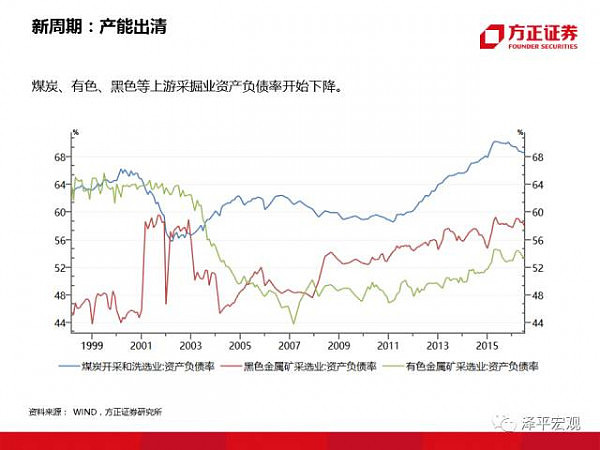 重磅！“教主”任泽平95页PPT 分析2018（经济、房价、政策） - 42