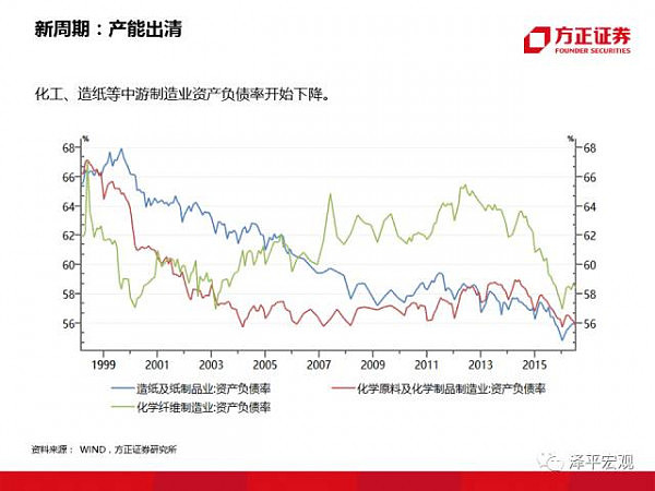 重磅！“教主”任泽平95页PPT 分析2018（经济、房价、政策） - 44