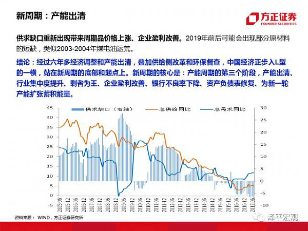 重磅！“教主”任泽平95页PPT 分析2018（经济、房价、政策） - 45