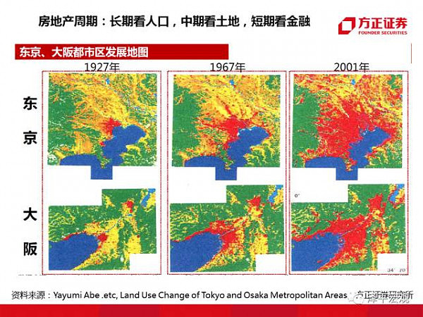 重磅！“教主”任泽平95页PPT 分析2018（经济、房价、政策） - 50