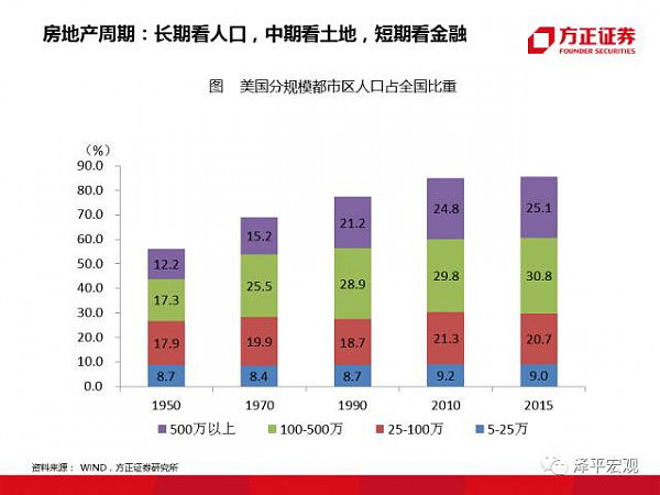 重磅！“教主”任泽平95页PPT 分析2018（经济、房价、政策） - 52