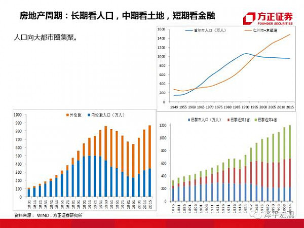 重磅！“教主”任泽平95页PPT 分析2018（经济、房价、政策） - 54