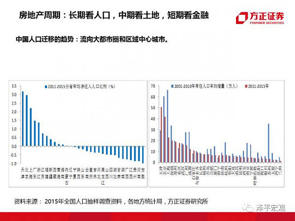 重磅！“教主”任泽平95页PPT 分析2018（经济、房价、政策） - 55