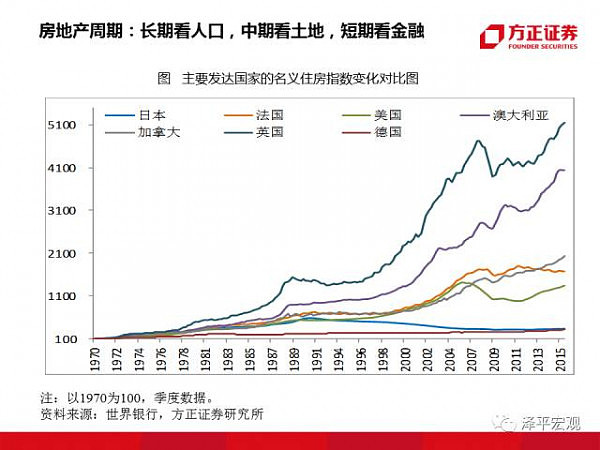 重磅！“教主”任泽平95页PPT 分析2018（经济、房价、政策） - 60