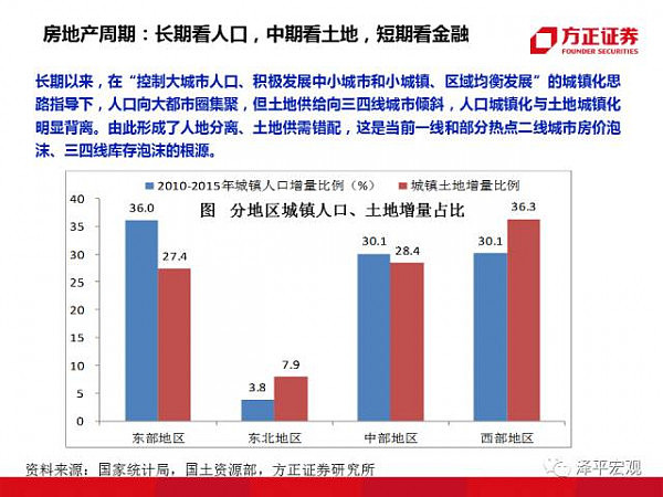 重磅！“教主”任泽平95页PPT 分析2018（经济、房价、政策） - 65