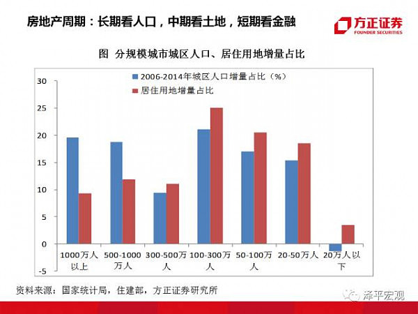 重磅！“教主”任泽平95页PPT 分析2018（经济、房价、政策） - 66