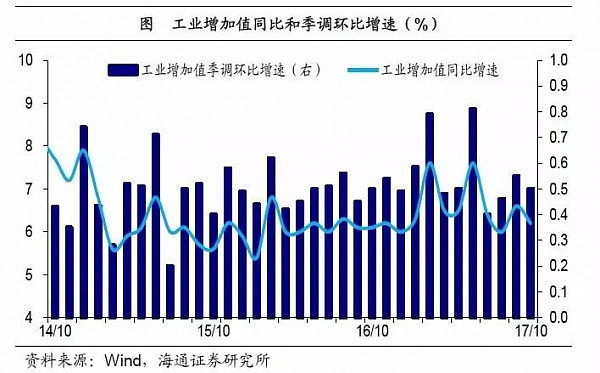 加不起杠杆，居民举债大降，地产凛冬将至 - 2