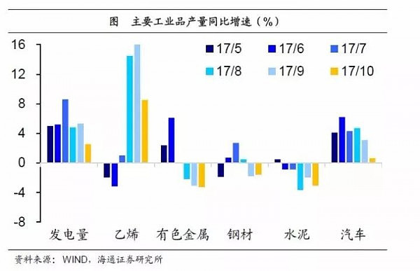 加不起杠杆，居民举债大降，地产凛冬将至 - 13