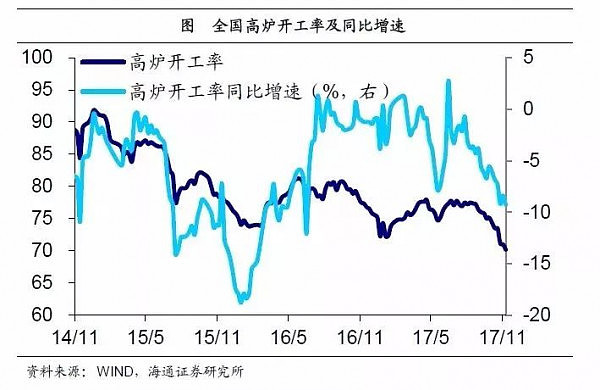 加不起杠杆，居民举债大降，地产凛冬将至 - 14