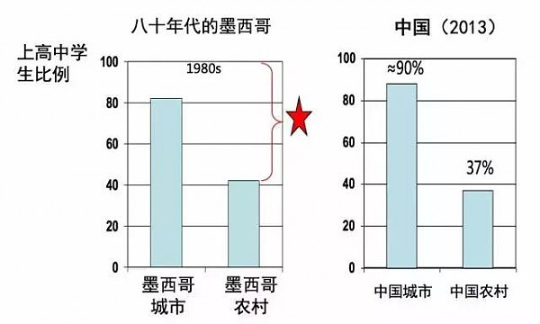 斯坦福教授37年死磕中国农村 揭贫苦教育残酷真相(组图) - 7