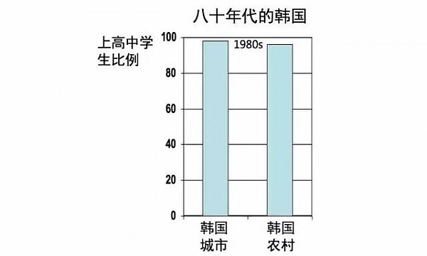 斯坦福教授37年死磕中国农村 揭贫苦教育残酷真相(组图) - 8