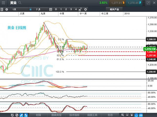 CMC Markets: 美股连续四日走衰，修正行情或刚刚开始 - 3