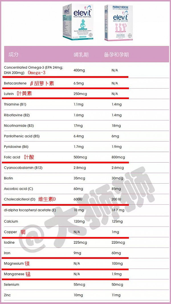 还在吃【孕妇】维生素？大多数的【哺乳期】妈妈，都忽视了自己“特殊”的营养需求！ - 10